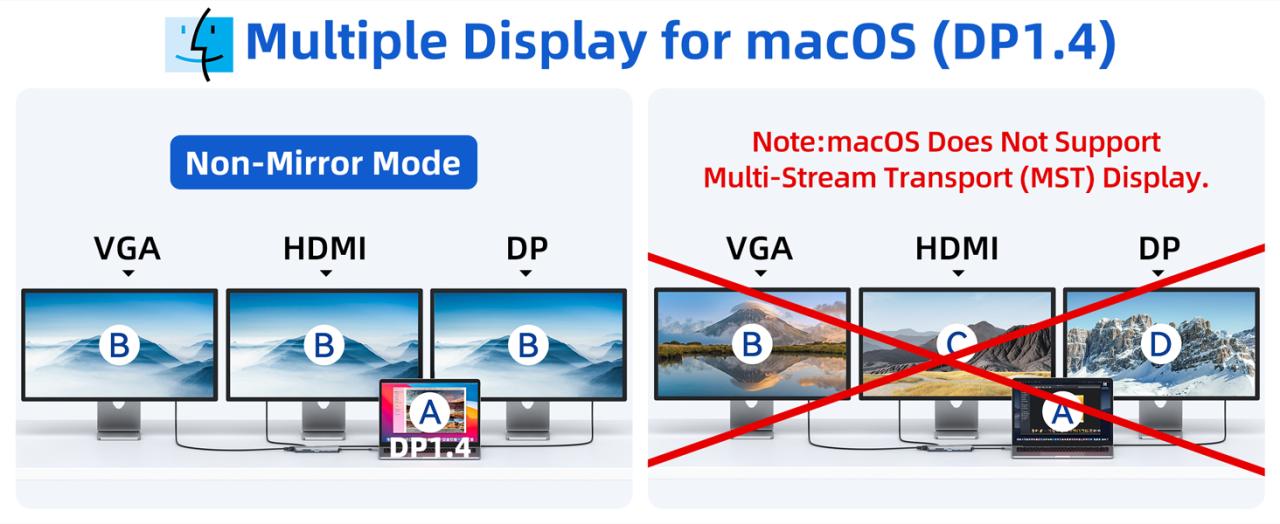 3 monitor docking station