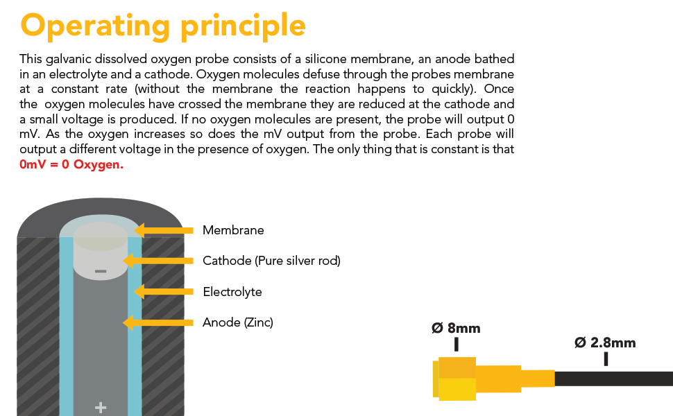  Atlas Scientific Industrial Dissolved Oxygen Probe 