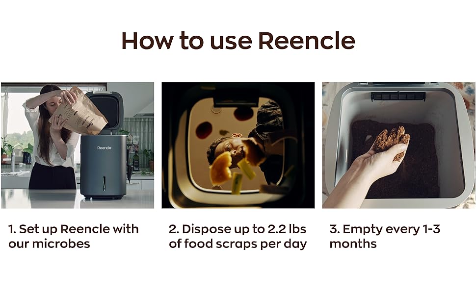 How to use Reencle