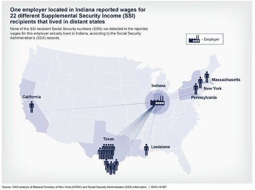 Figure 3: Employer with Reported Wages for Supplemental Security Income Recipients in Distant States