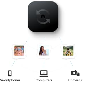 photo backup photo storage