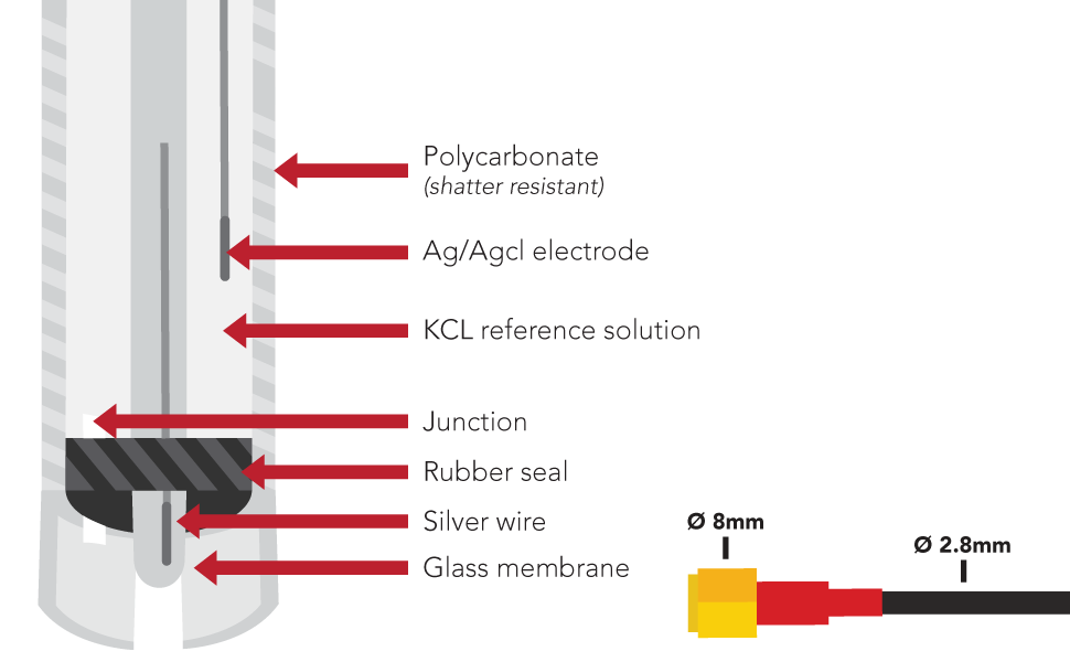 Surveyor pH Kit