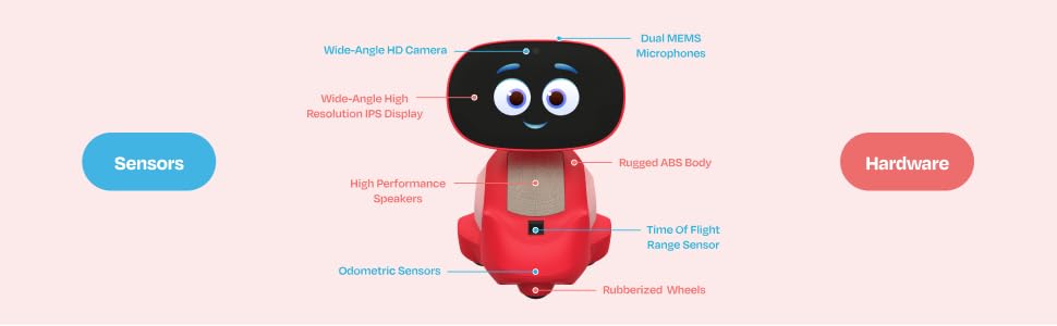 Diagram of Miko showing its hardware components.