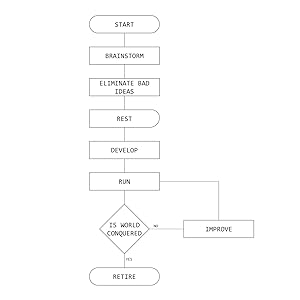 World conquer flowchart