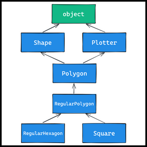 Python programming