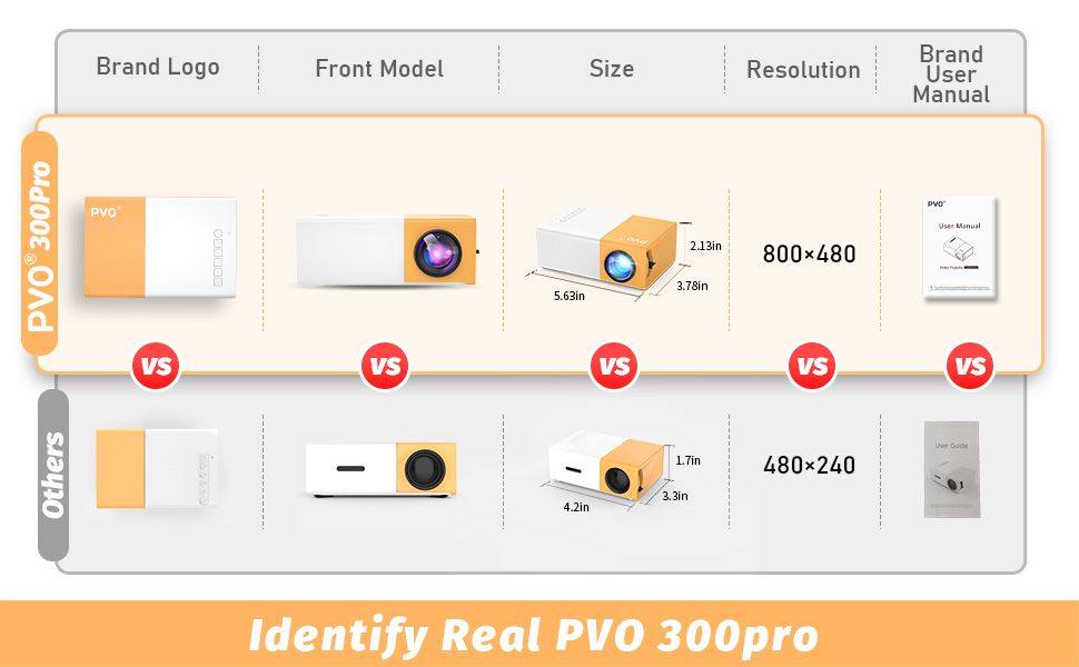 identify real mini projector PVO YG300Pro