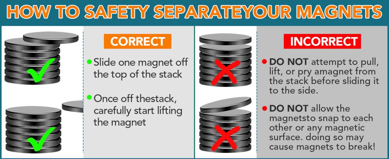 Strong Neodymium Disc Magnets