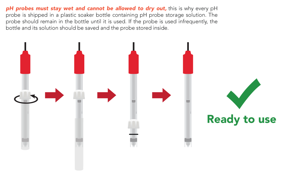 Atlas Scientific Consumer Grade pH Probe 2-13 pH