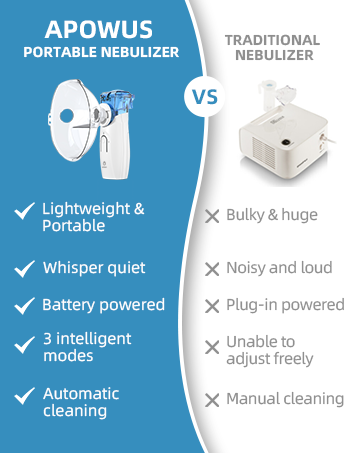 nebulizer machine for adults and kids