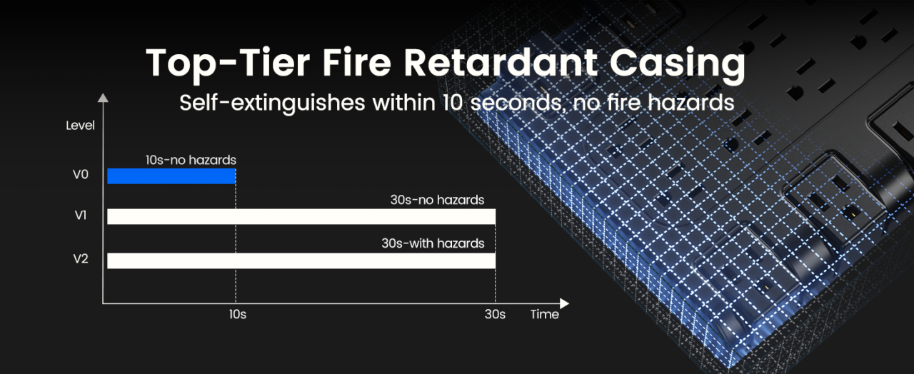 top-grade UL94 V-0 Fire Resistance material