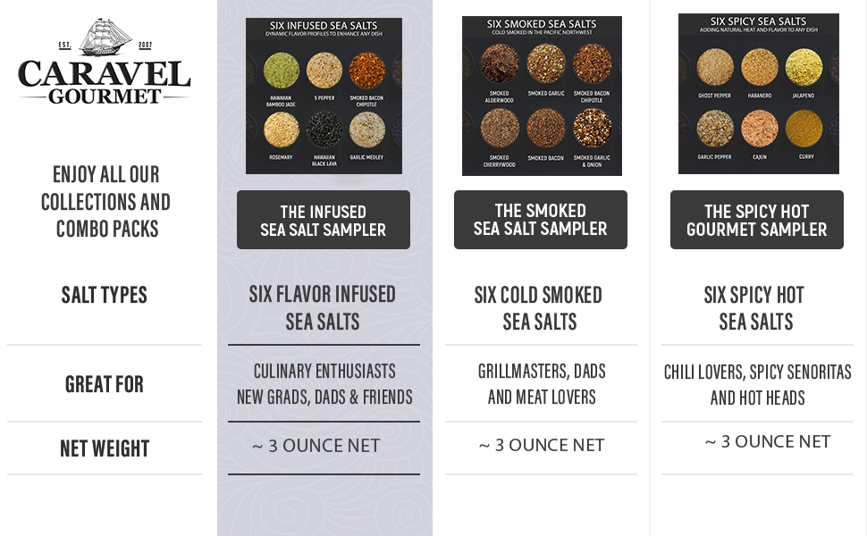 Sea Salt Gift Sets - Smoked Salt, Infused/Flavored Salt and Spicy Hot Salt by Caravel Gourmet