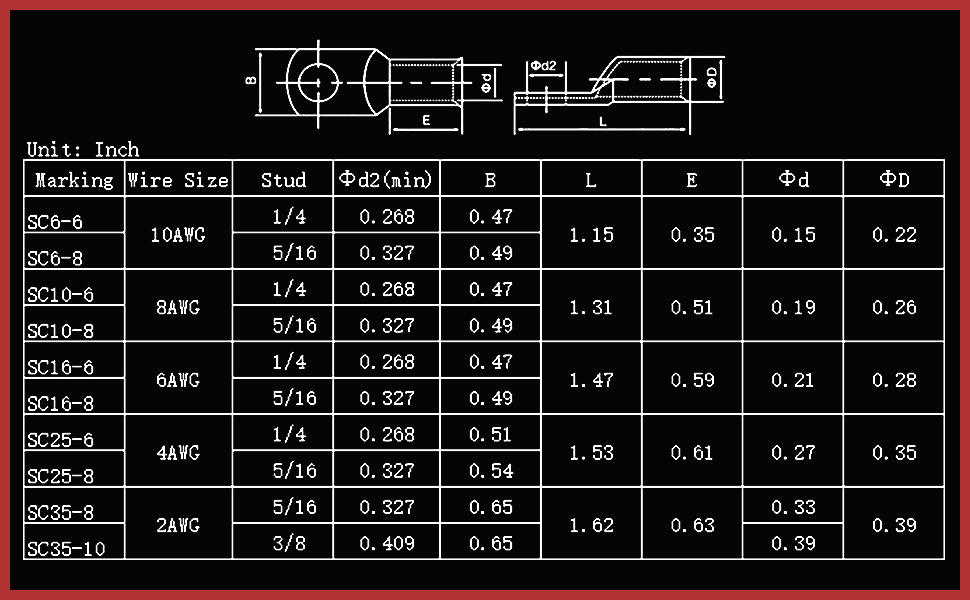 battery lugs