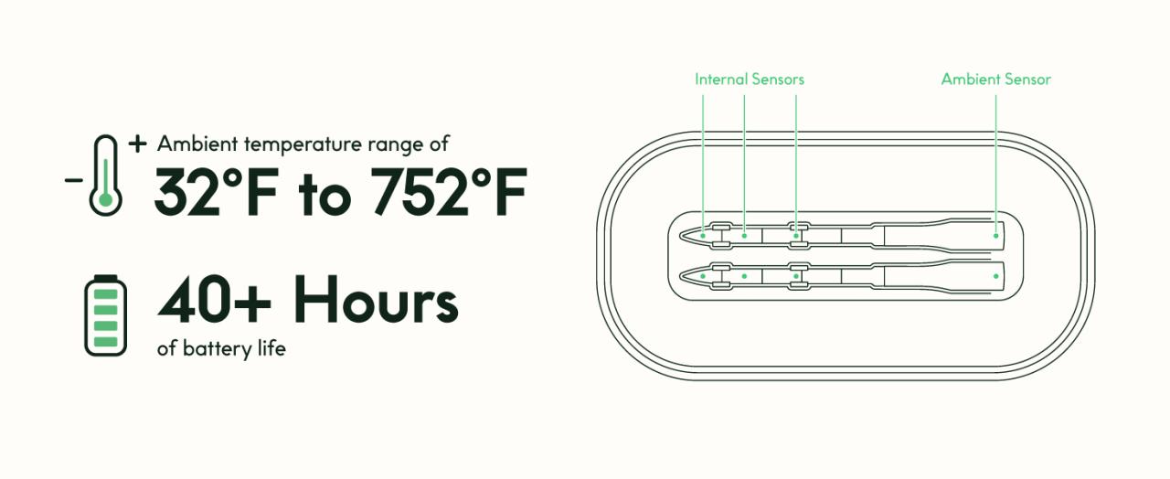 Incredible Temperature Range & Battery Life