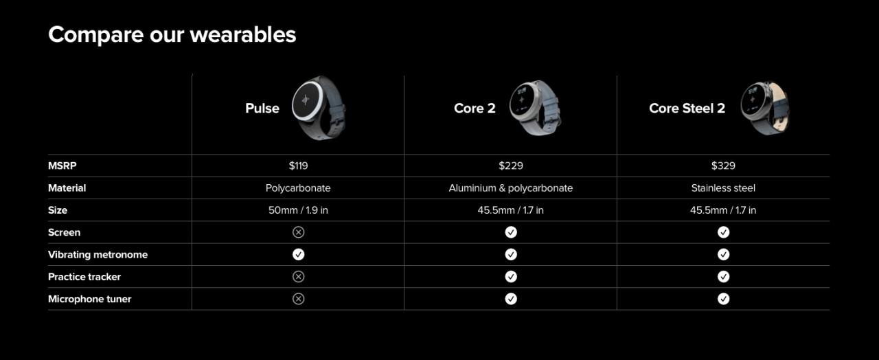 Comparison table