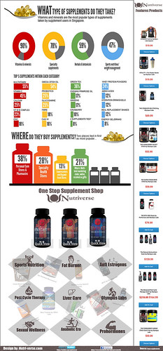 Prohormone Supplements