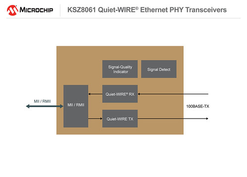 Microchip Ethernet PHY Transceiver Enables Unshielded Twisted Pair Cables While Meeting Automotive and Industrial EMC Requirements