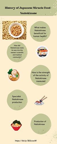 History of Japanese Miracle Food – Nattokinase